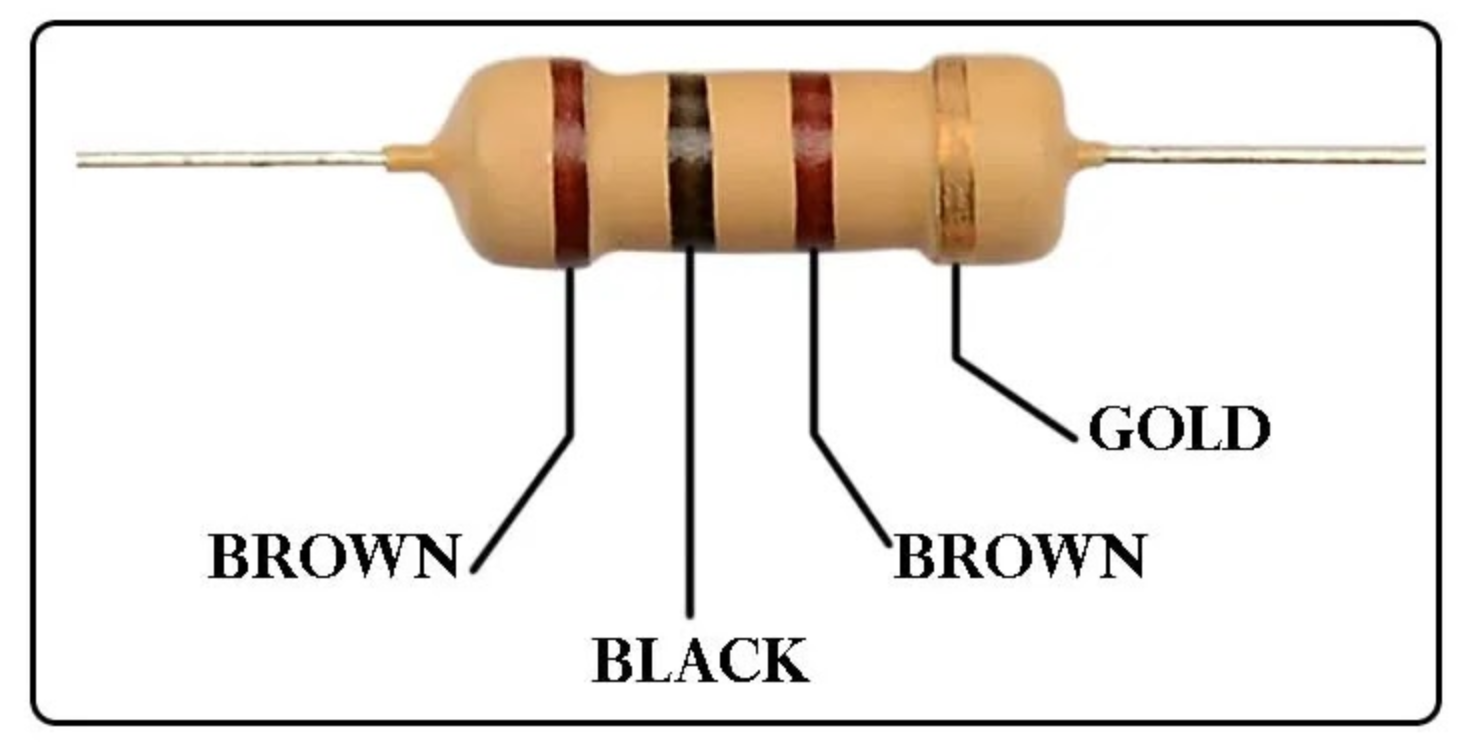  100 Ohm Resistor Color Code for 4-band