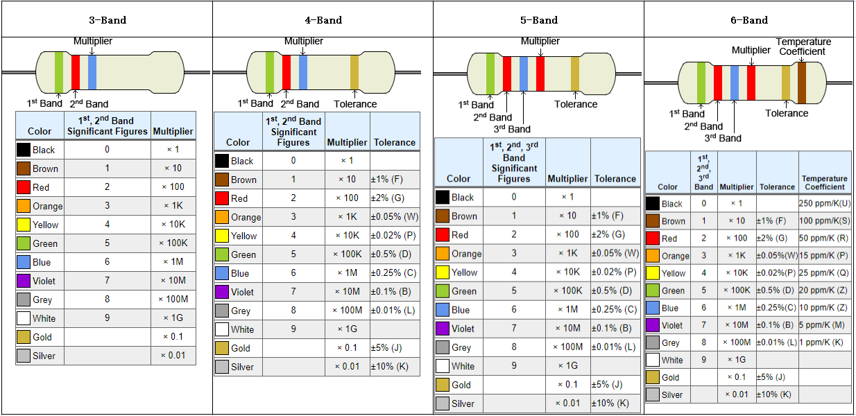 resistor 100 ohm