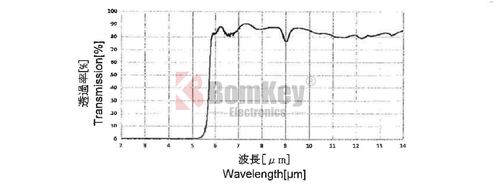 10TP583T Transmission Characteristics(Typical)
