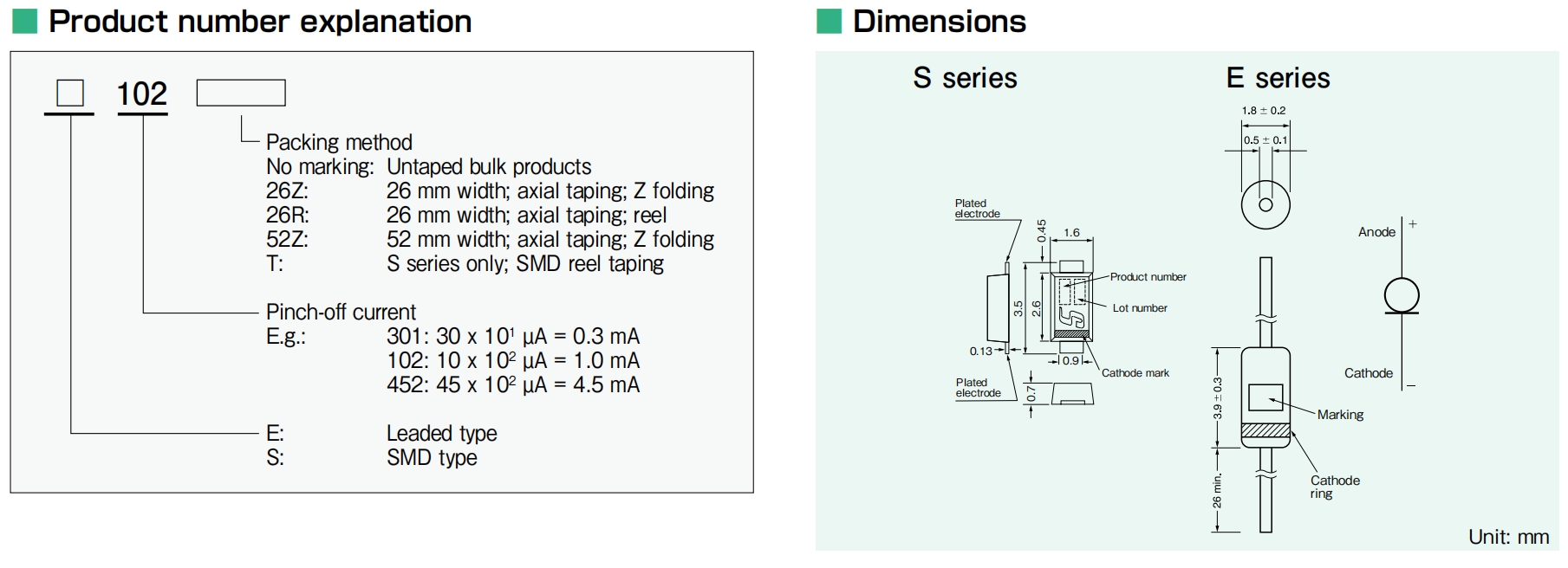 SEMITEC CRD Dimensions
