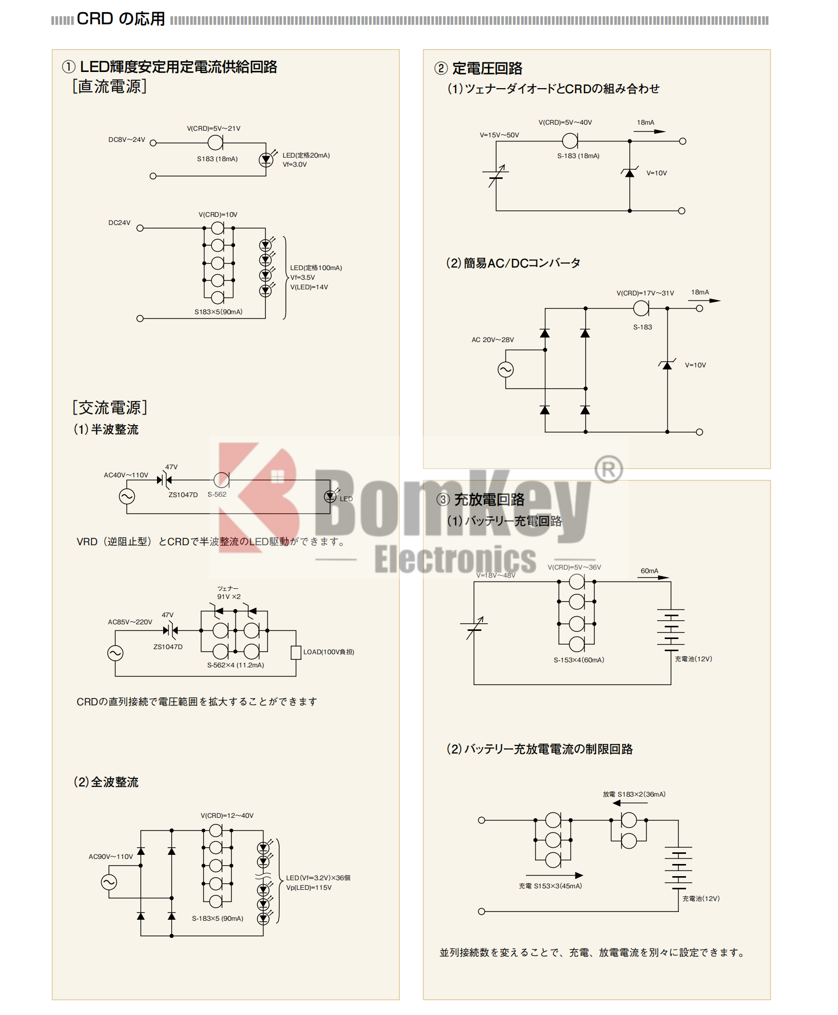 CRD Solution application 1