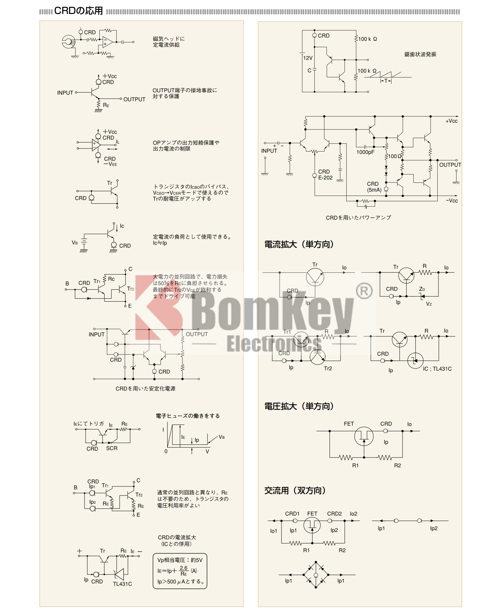 CRD Solution application 2