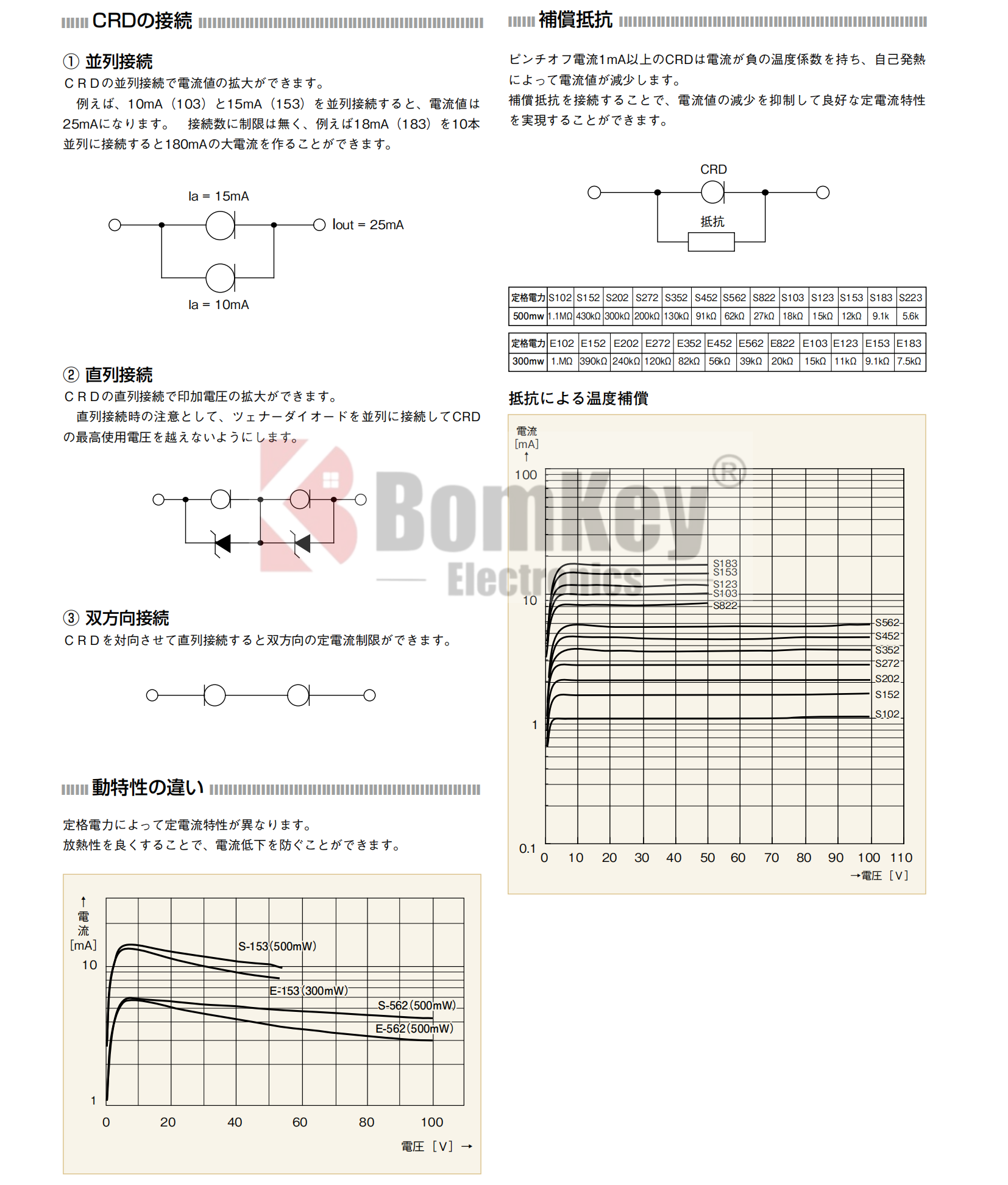 CRD Solution application 3